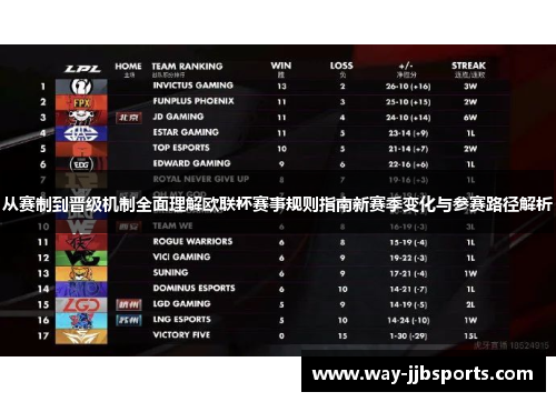 从赛制到晋级机制全面理解欧联杯赛事规则指南新赛季变化与参赛路径解析