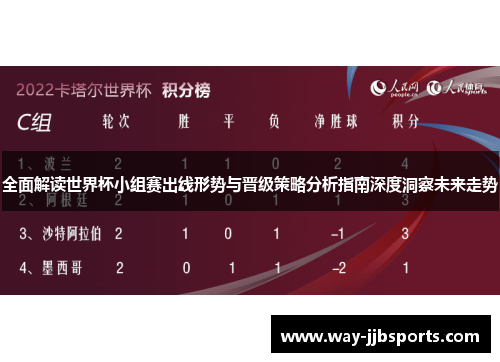 全面解读世界杯小组赛出线形势与晋级策略分析指南深度洞察未来走势